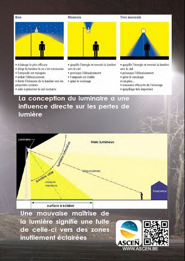 Poster Conception des luminaires