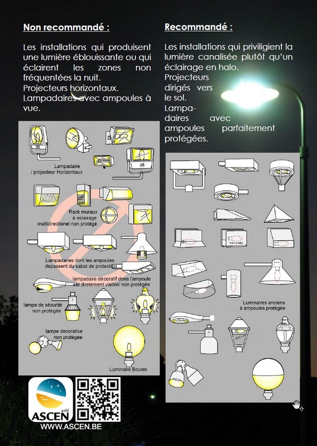 Poster Recommandations